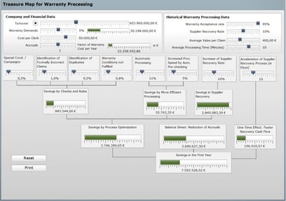 SAP Warranty Claims Value Discovery Calculator