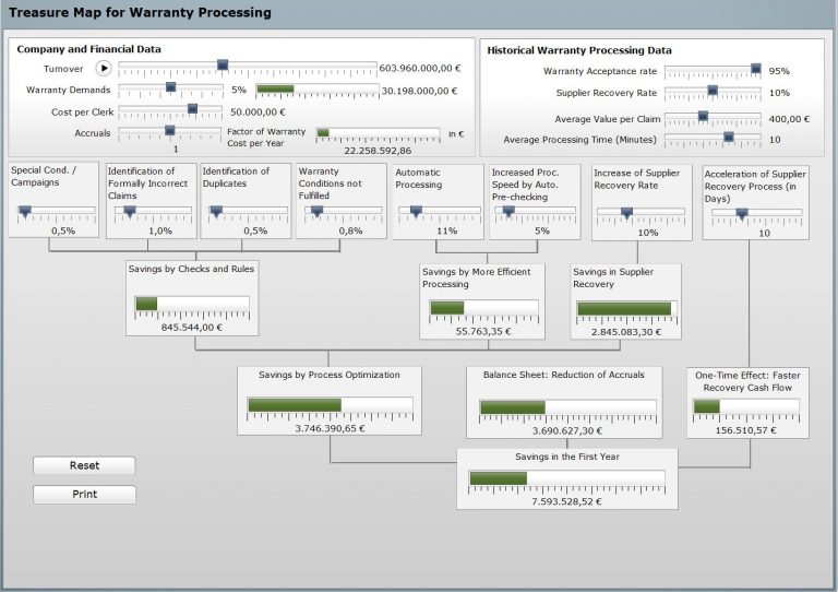 SAP Interactive Treasure Map for Warranty Processing