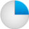 Harvey-Ball