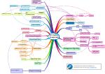 SAP Warranty Management Mind Map