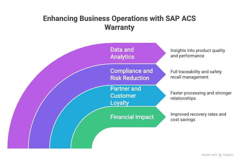 Improve Your ROI with SAP ACS Warranty Management for OEMs - visual selection (2)