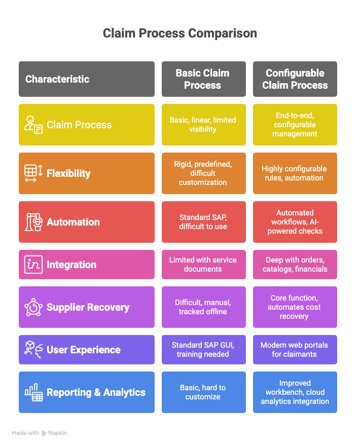 Improve Your ROI with SAP ACS Warranty Management for OEMs - visual selection