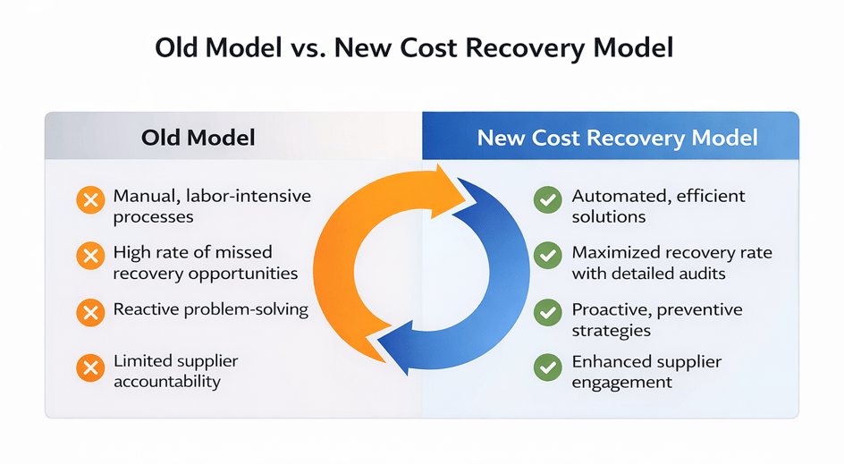 Old Model vs New Model-1