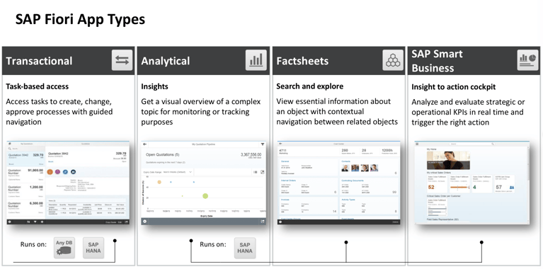 SAP Fiori Types - Four Pillars .png