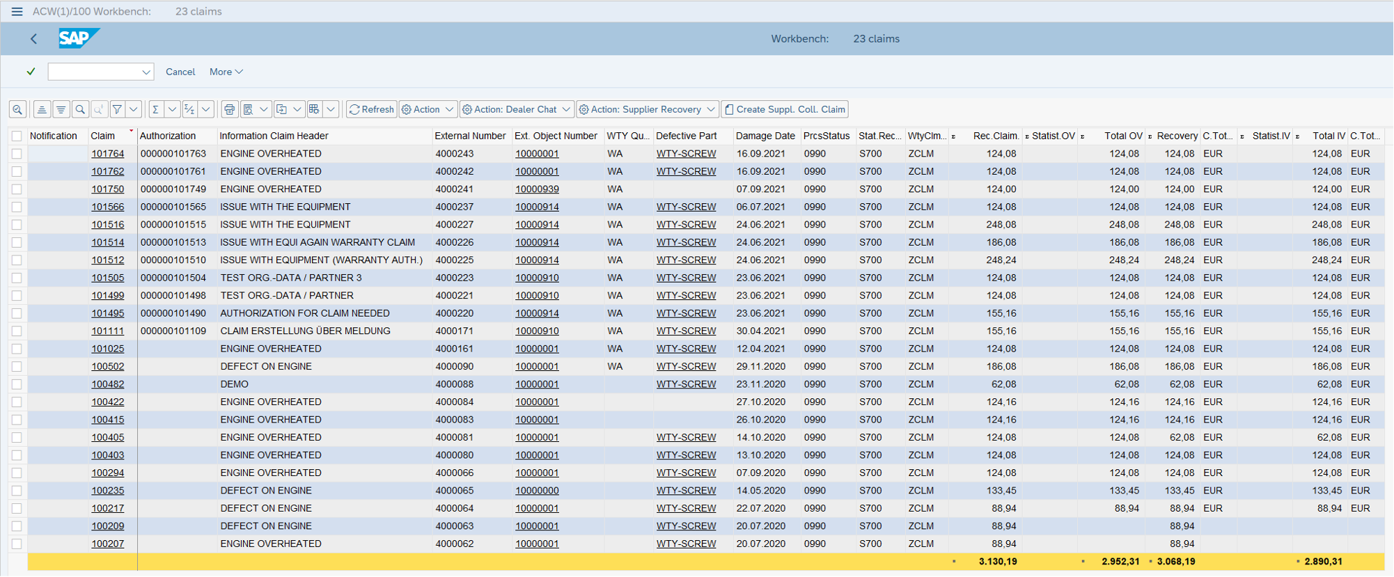 Supplier Recovery Financial operational report