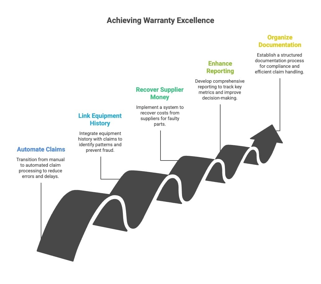 What are common mistakes companies make in their SAP warranty claim process