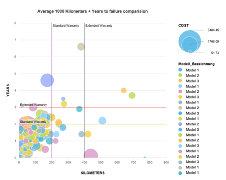 warranty analytics insight image