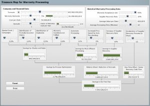 SAP Interactive SAP ACS Warranty Value Calculator