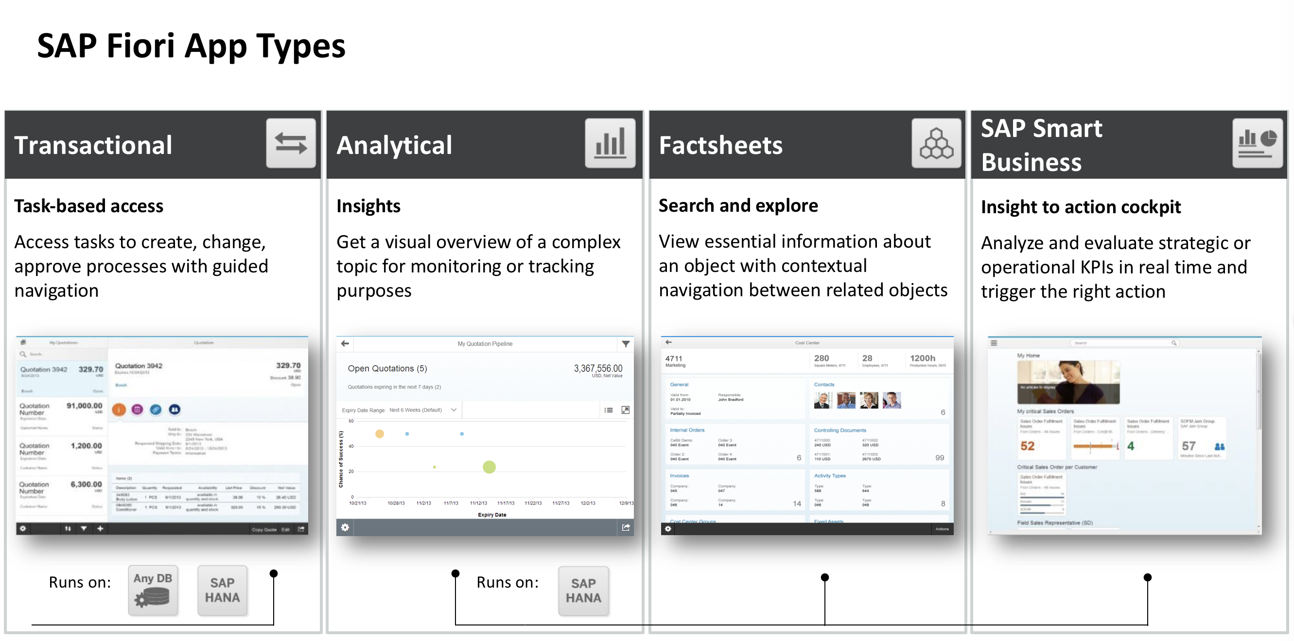 SAP Fiori Browser Compatibility